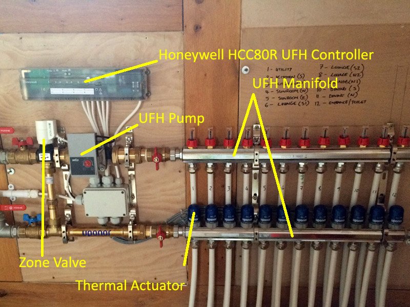 Honeywell evohome HCC80R Underfloor Heating Controller Installation 